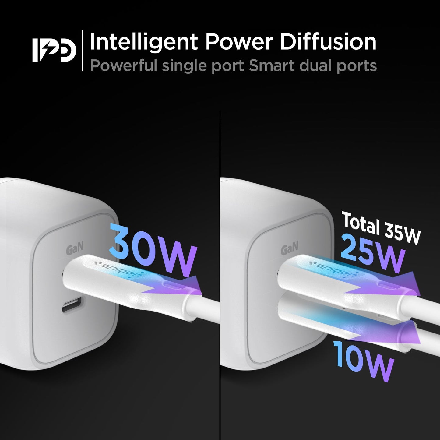 ACH03713 - ArcStation™ Pro GaN 352 Dual Port Wall Charger PE2104 in White showing the Intelligent Power Diffusion, powerful single and smart dual ports. 2 charger single port with 30W and dual port with a total of 35W