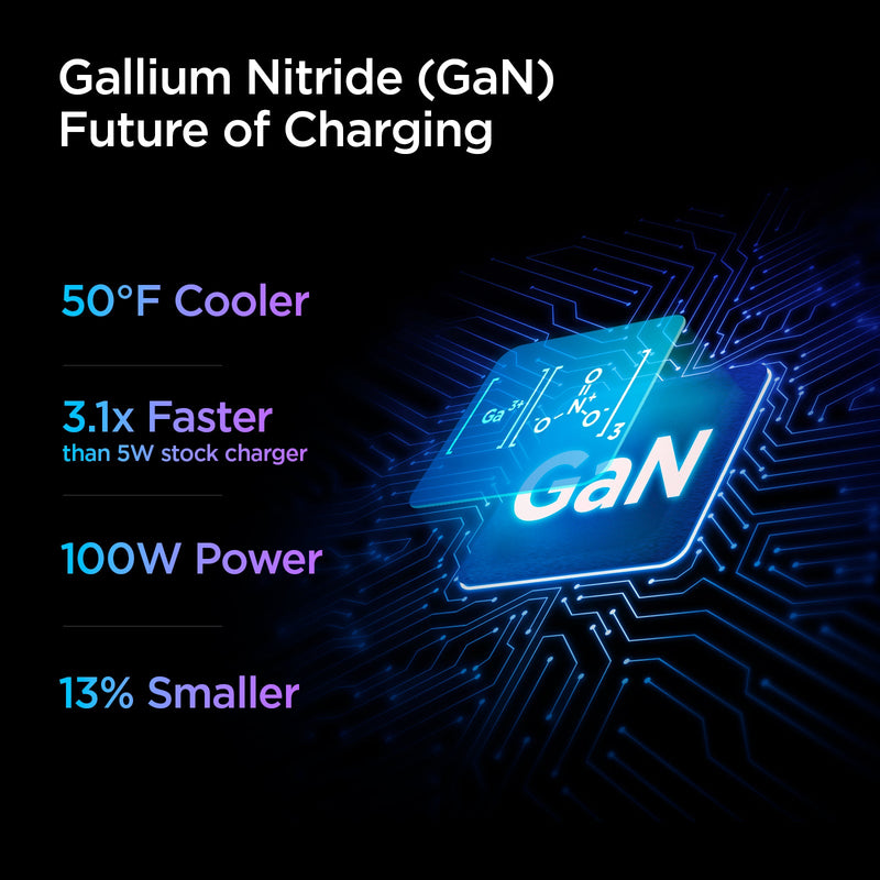 ACH02122 - ArcStation™ Pro GaN 100W Dual Port Wall Charger PE2006 in White showing the Gallium Nitride (GaN) Future of Charging. A chipset illuminating, 50°F Cooler, 3.1x Faster than 5W stock charger, 100W power and 13% Smaller